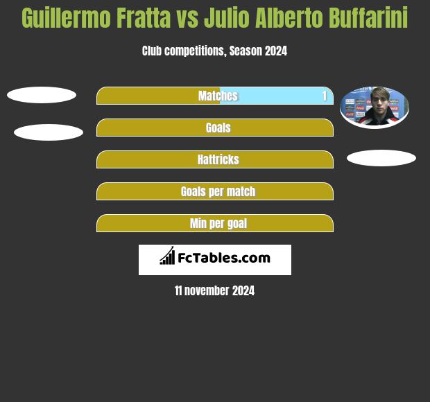 Guillermo Fratta vs Julio Alberto Buffarini h2h player stats