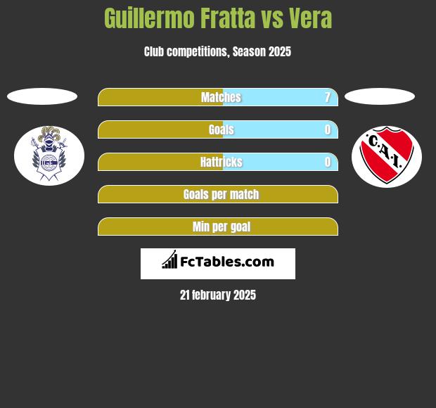 Guillermo Fratta vs Vera h2h player stats