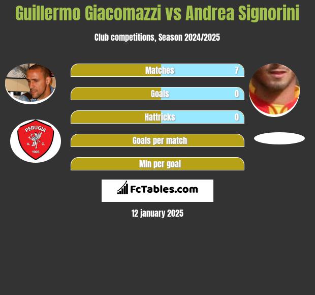 Guillermo Giacomazzi vs Andrea Signorini h2h player stats