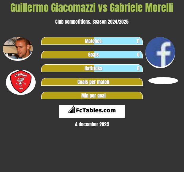 Guillermo Giacomazzi vs Gabriele Morelli h2h player stats