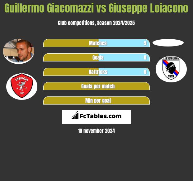 Guillermo Giacomazzi vs Giuseppe Loiacono h2h player stats