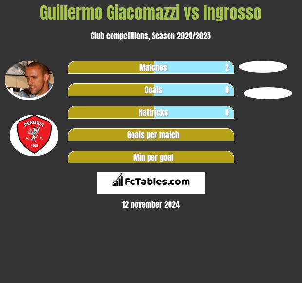 Guillermo Giacomazzi vs Ingrosso h2h player stats