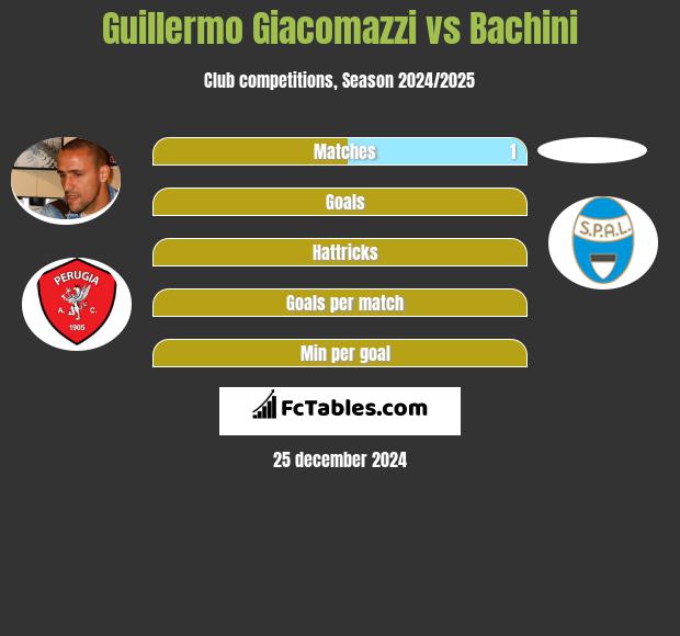 Guillermo Giacomazzi vs Bachini h2h player stats