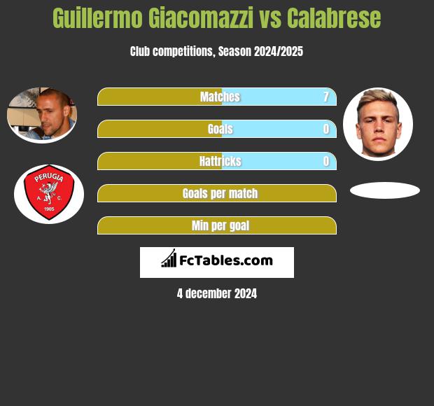 Guillermo Giacomazzi vs Calabrese h2h player stats