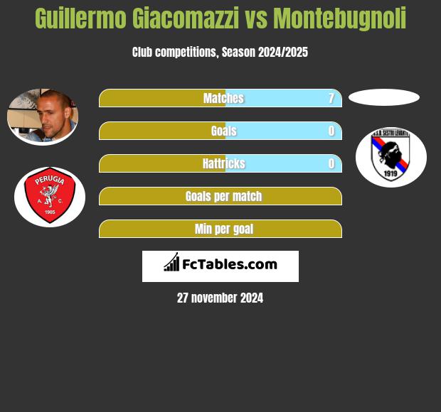 Guillermo Giacomazzi vs Montebugnoli h2h player stats