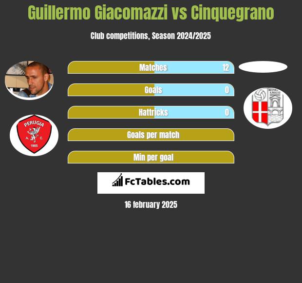 Guillermo Giacomazzi vs Cinquegrano h2h player stats