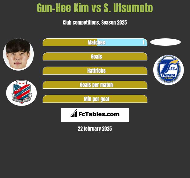 Gun-Hee Kim vs S. Utsumoto h2h player stats