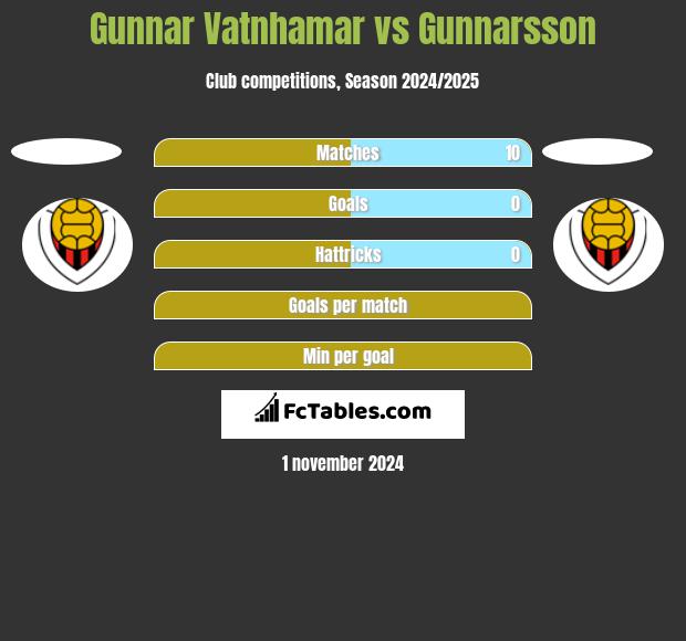 Gunnar Vatnhamar vs Gunnarsson h2h player stats