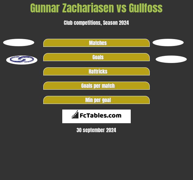 Gunnar Zachariasen vs Gullfoss h2h player stats