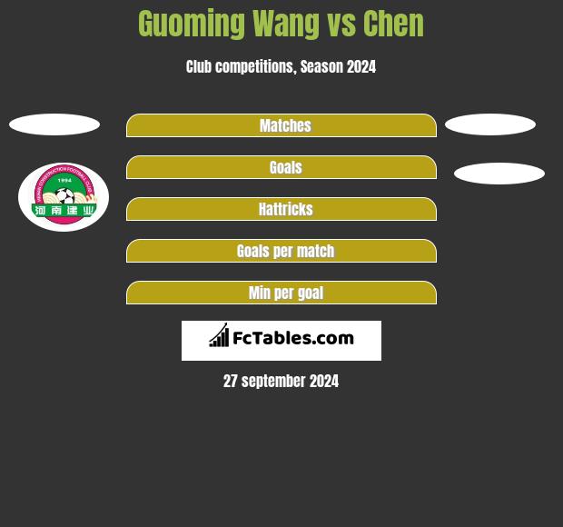 Guoming Wang vs Chen h2h player stats