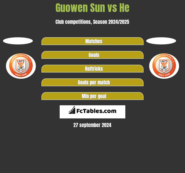 Guowen Sun vs He h2h player stats