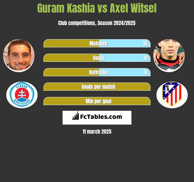 Guram Kashia vs Axel Witsel h2h player stats