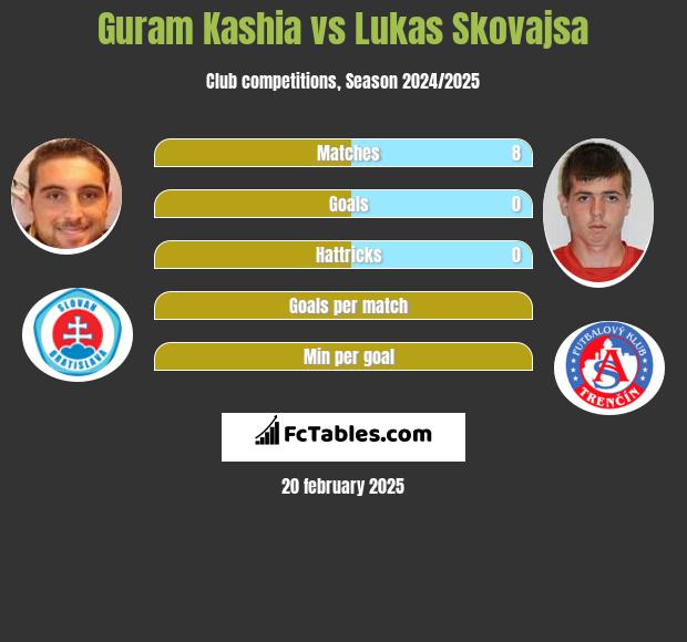 Guram Kaszia vs Lukas Skovajsa h2h player stats