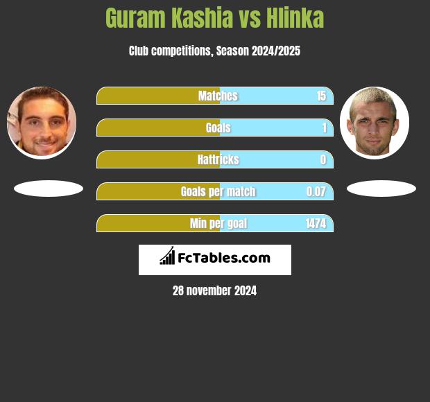 Guram Kaszia vs Hlinka h2h player stats