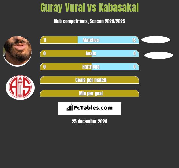 Guray Vural vs Kabasakal h2h player stats