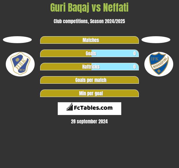 Guri Baqaj vs Neffati h2h player stats