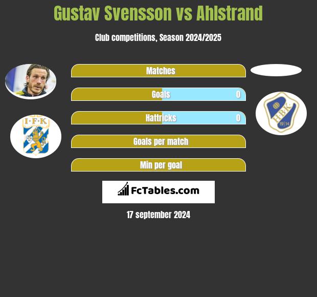 Gustav Svensson vs Ahlstrand h2h player stats