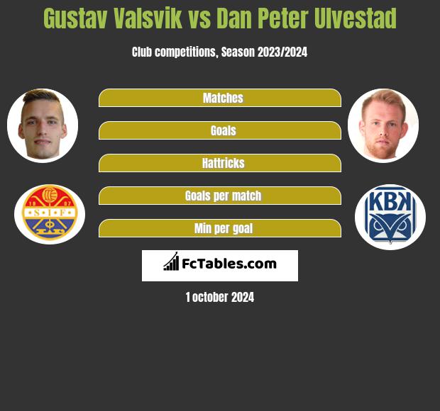 Gustav Valsvik vs Dan Peter Ulvestad h2h player stats