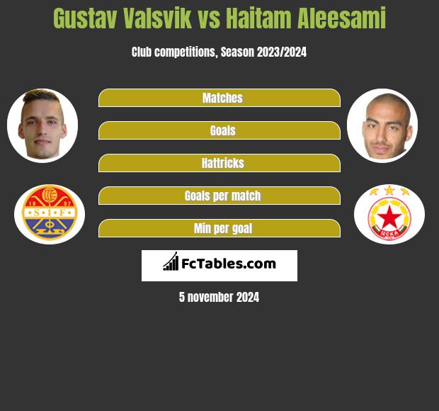 Gustav Valsvik vs Haitam Aleesami h2h player stats