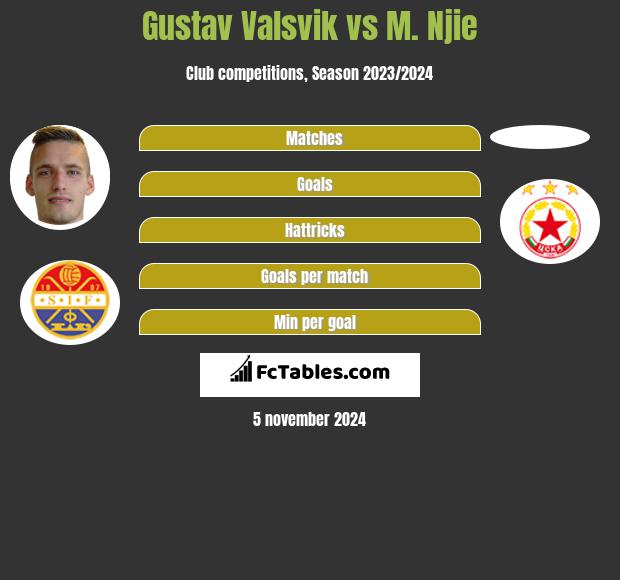 Gustav Valsvik vs M. Njie h2h player stats