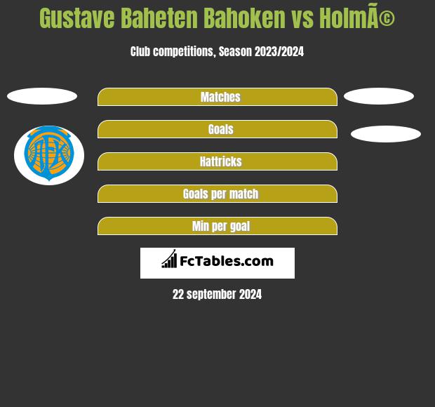 Gustave Baheten Bahoken vs HolmÃ© h2h player stats