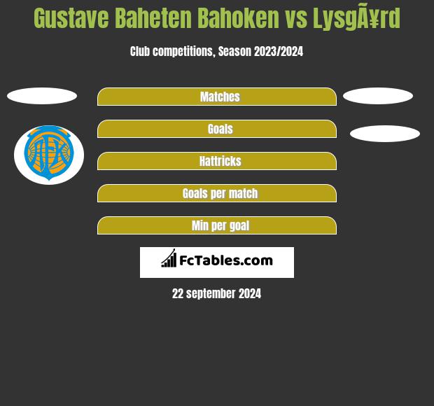 Gustave Baheten Bahoken vs LysgÃ¥rd h2h player stats