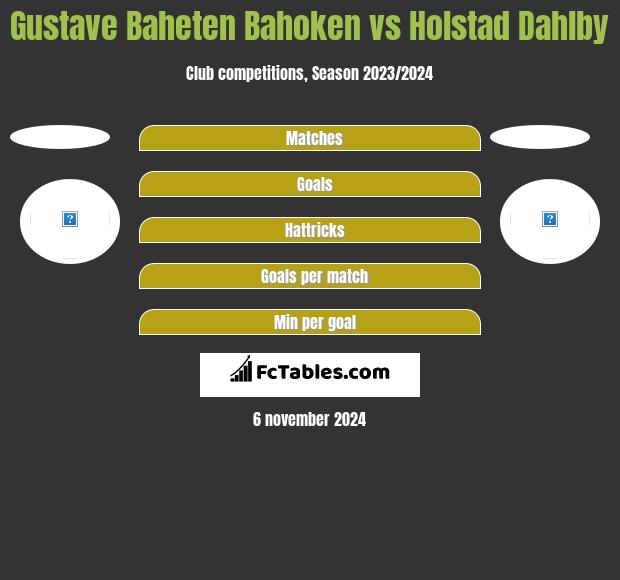 Gustave Baheten Bahoken vs Holstad Dahlby h2h player stats