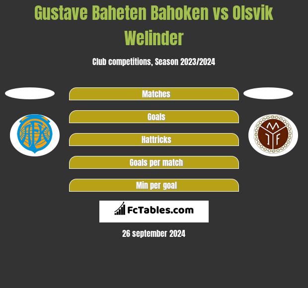 Gustave Baheten Bahoken vs Olsvik Welinder h2h player stats