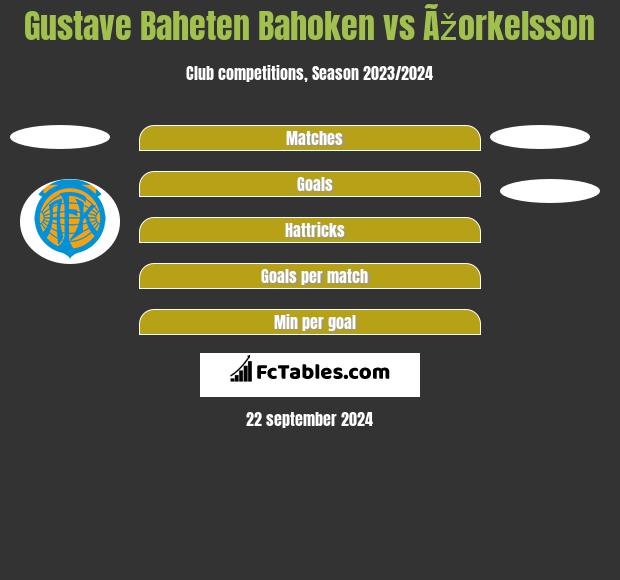 Gustave Baheten Bahoken vs Ãžorkelsson h2h player stats