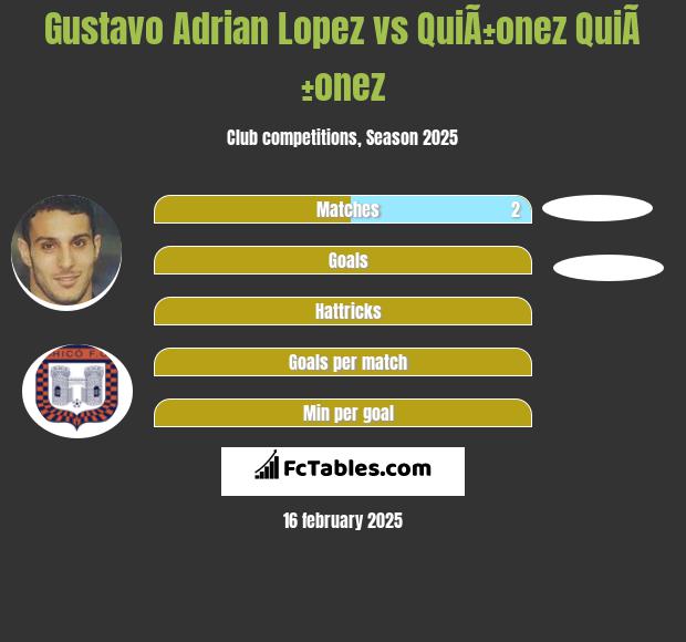 Gustavo Adrian Lopez vs QuiÃ±onez QuiÃ±onez h2h player stats