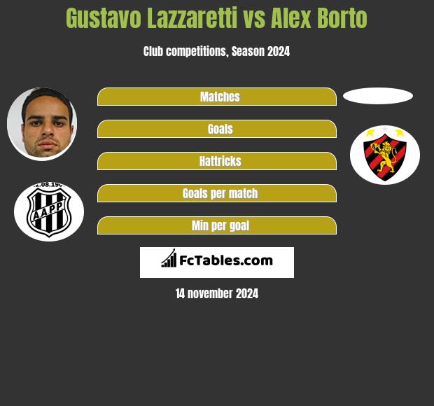 Gustavo Lazzaretti vs Alex Borto h2h player stats