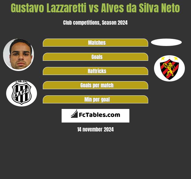 Gustavo Lazzaretti vs Alves da Silva Neto h2h player stats