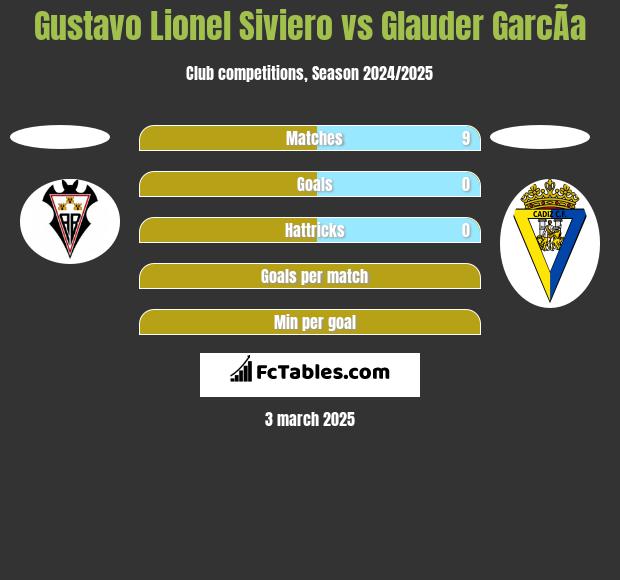 Gustavo Lionel Siviero vs Glauder GarcÃ­a h2h player stats