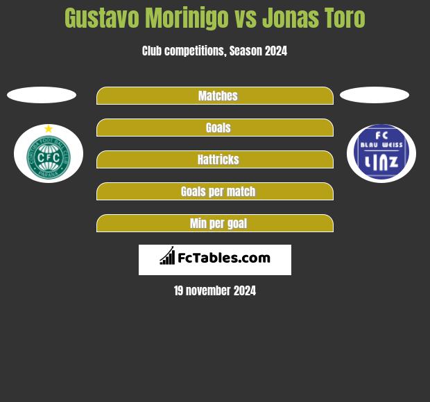 Gustavo Morinigo vs Jonas Toro h2h player stats