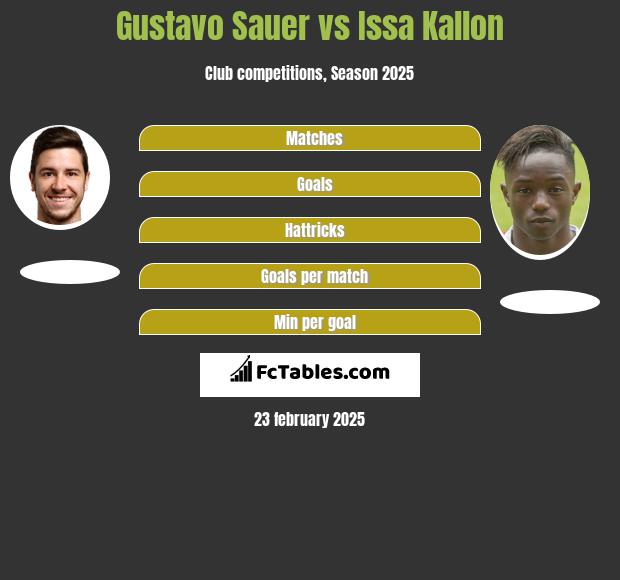 Gustavo Sauer vs Issa Kallon h2h player stats