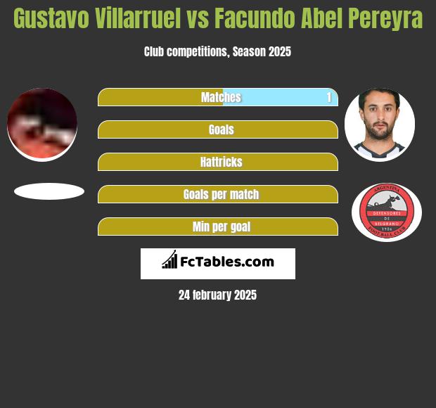 Gustavo Villarruel vs Facundo Abel Pereyra h2h player stats