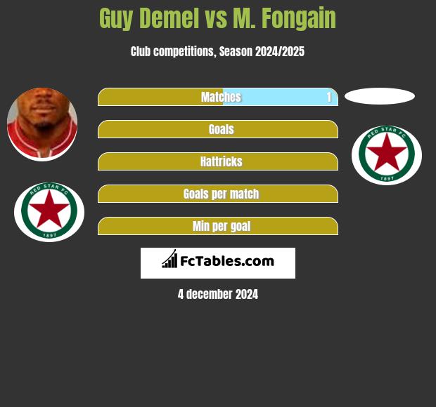 Guy Demel vs M. Fongain h2h player stats