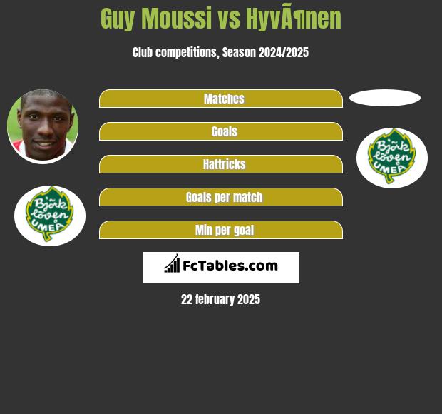 Guy Moussi vs HyvÃ¶nen h2h player stats