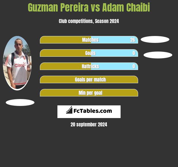 Guzman Pereira vs Adam Chaibi h2h player stats