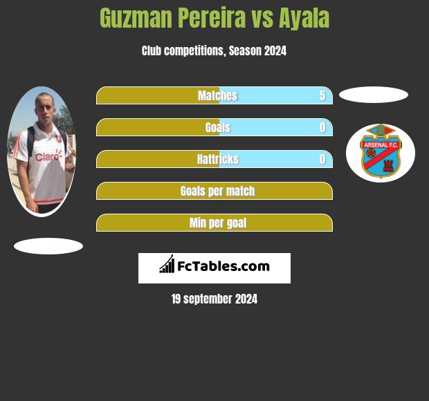 Guzman Pereira vs Ayala h2h player stats