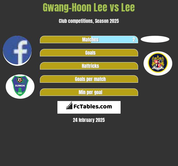 Gwang-Hoon Lee vs Lee h2h player stats