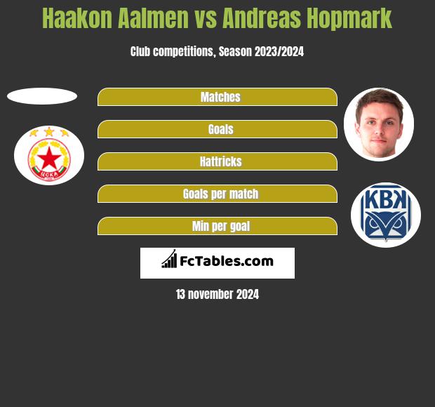 Haakon Aalmen vs Andreas Hopmark h2h player stats