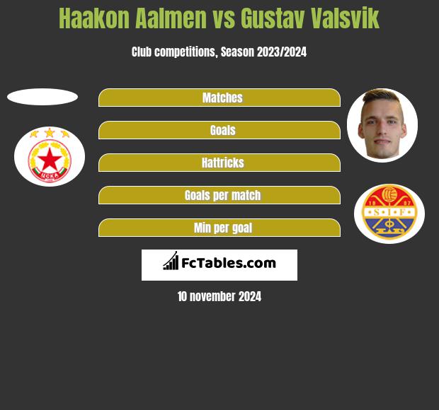 Haakon Aalmen vs Gustav Valsvik h2h player stats