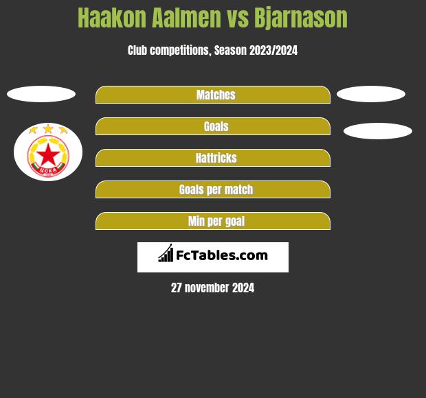 Haakon Aalmen vs Bjarnason h2h player stats