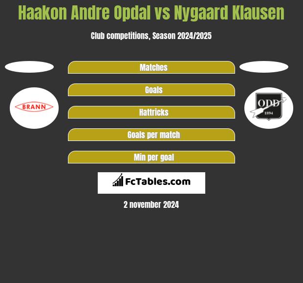 Haakon Andre Opdal vs Nygaard Klausen h2h player stats