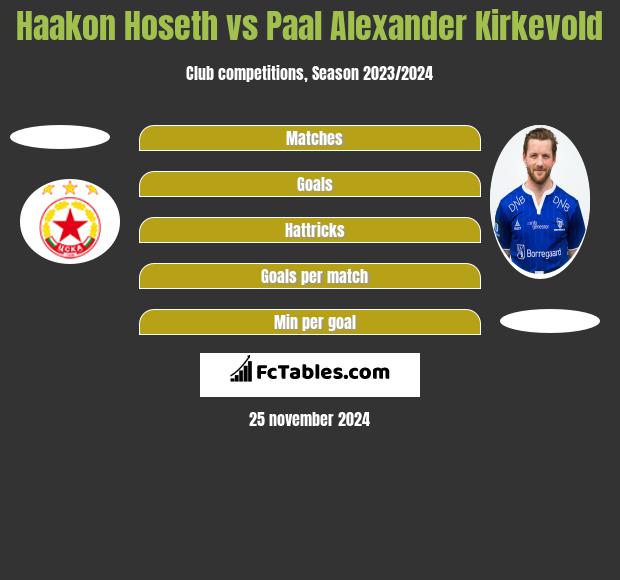 Haakon Hoseth vs Paal Alexander Kirkevold h2h player stats