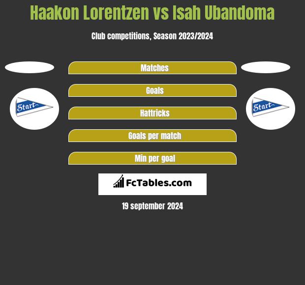 Haakon Lorentzen vs Isah Ubandoma h2h player stats