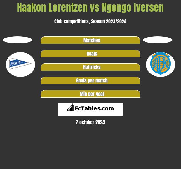 Haakon Lorentzen vs Ngongo Iversen h2h player stats