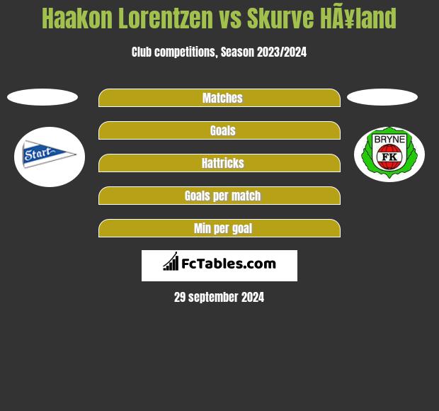 Haakon Lorentzen vs Skurve HÃ¥land h2h player stats