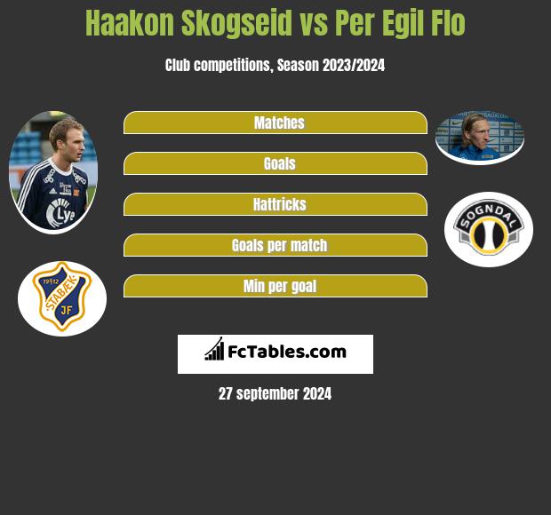 Haakon Skogseid vs Per Egil Flo h2h player stats